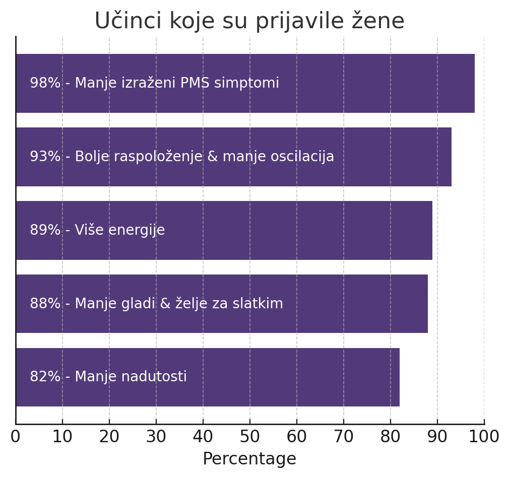 Marevia PMS